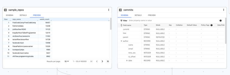 How BigQuery Data Canvas Makes AI-Powered Insights Easy