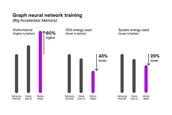 Graph neural network training Graph neural network training