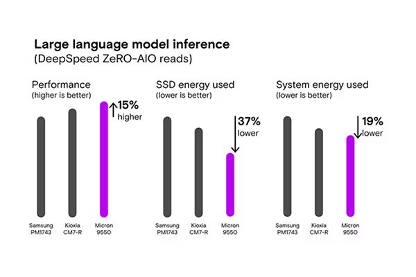 Large-language-model Large language model
