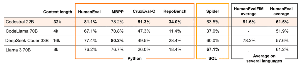 Bar for Code Generation Performance Bar for Code Generation Performance