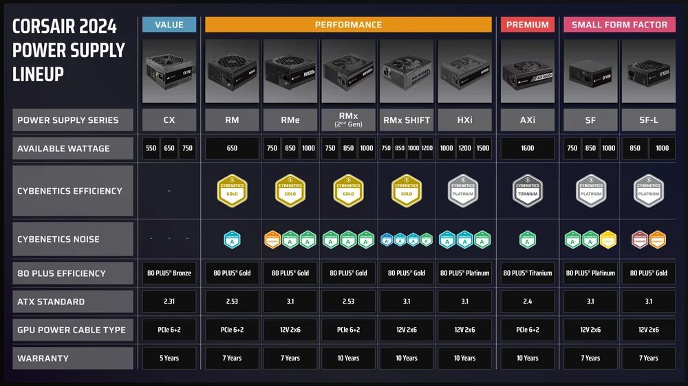 CORSAIR’s Certified PSU Lineup CORSAIR’s Certified PSU Lineup