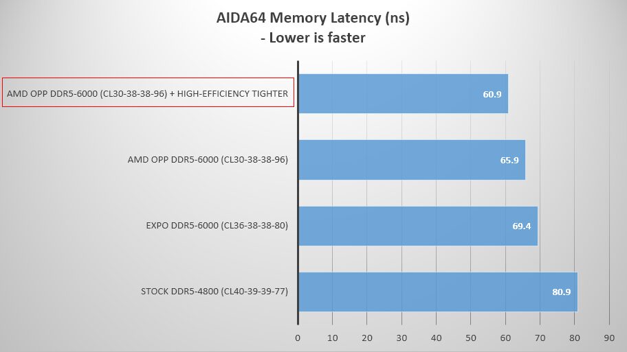 AMD OPP + MSI High-Efficiency Mode boosts gaming AMD OPP + MSI High-Efficiency Mode boosts gaming