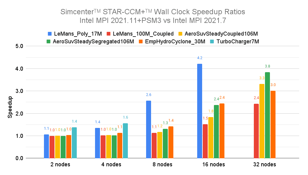 Intel MPI Library Benchmarks Intel MPI Library Benchmarks