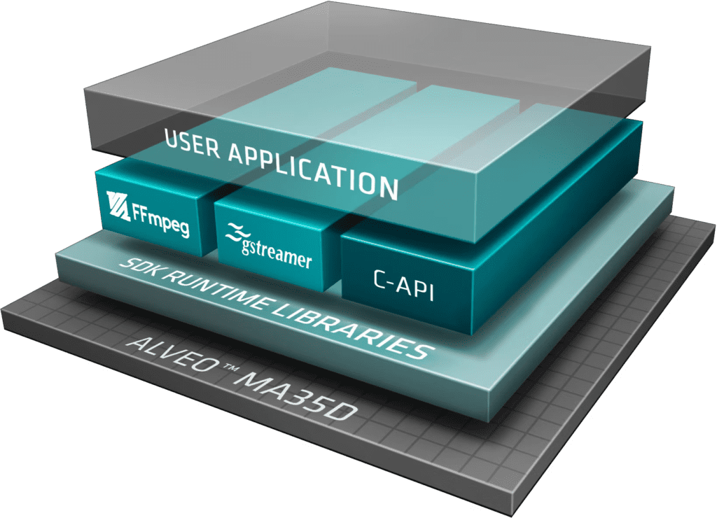 SDK for Advanced Media Acceleration SDK for Advanced Media Acceleration