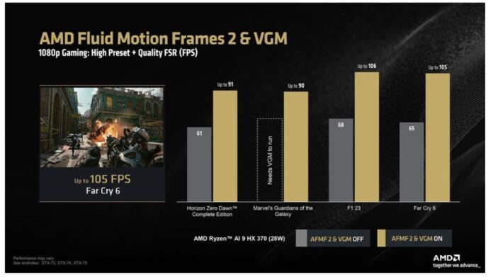 AMD Fluid Motion Frames 2