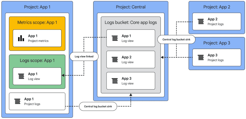 log scope in your project log scope in your project