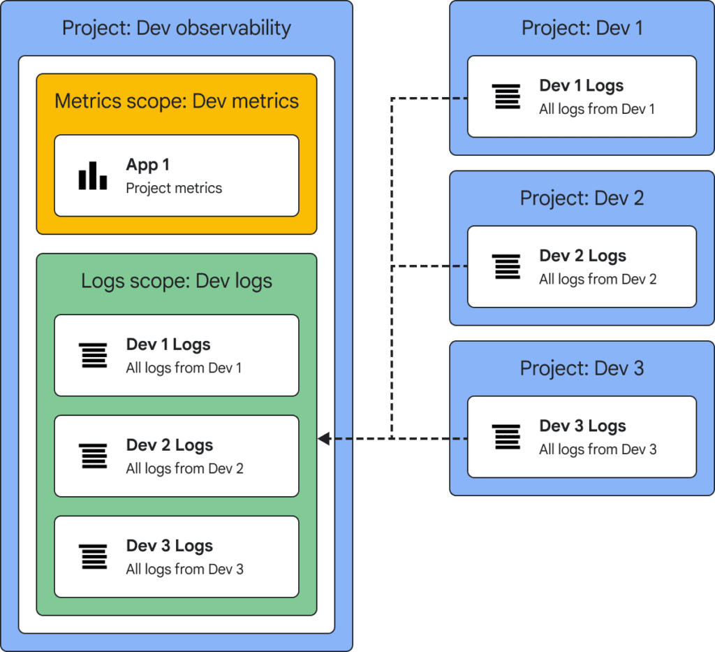 Correlating metrics with logs Correlating metrics with logs