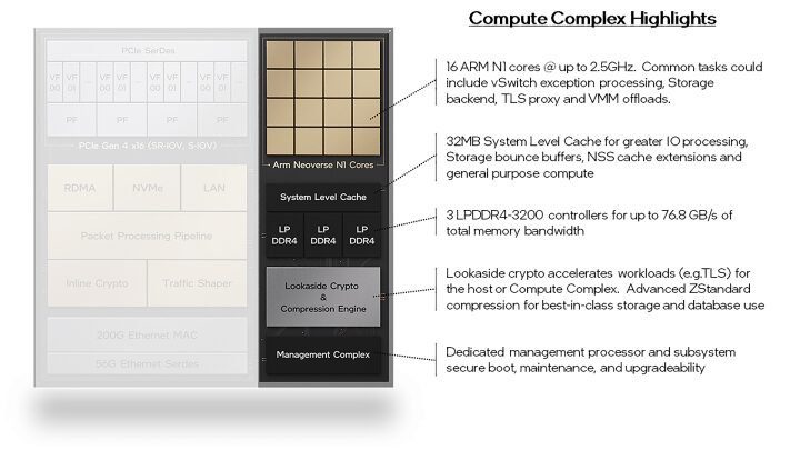 Intel IPU E2100-CCQDA2: Intel Infrastructure Processing Unit image 41 1 compute Complex Highlights