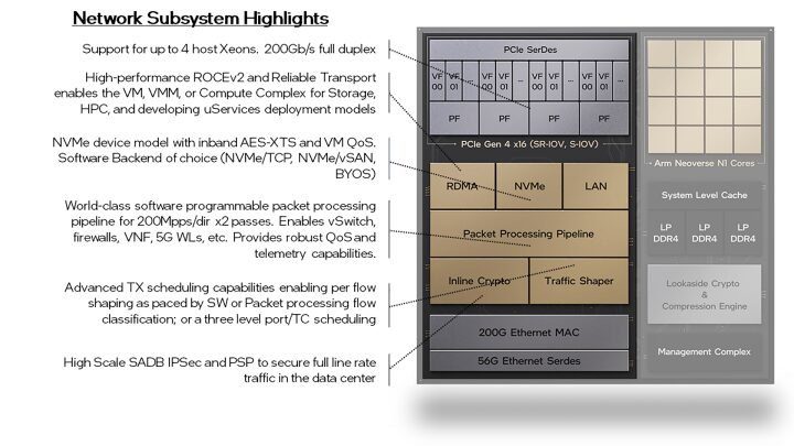 Intel IPU SoC E2100 Architectural Overview Intel IPU SoC E2100 Architectural Overview