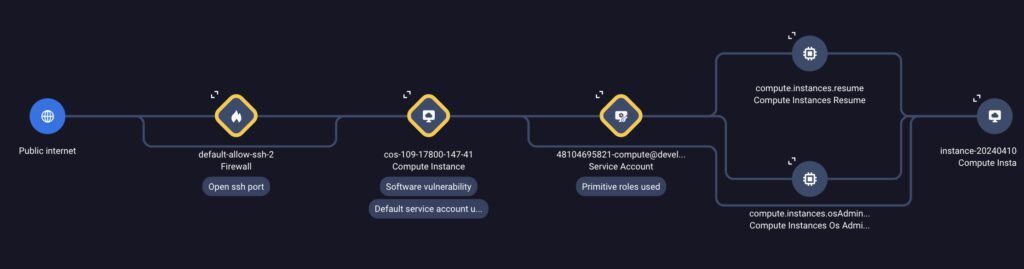 Cloud Security Command Center image 2