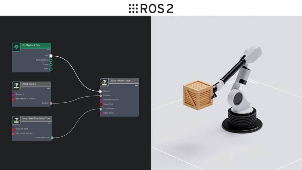 Enhancing ROS Workflows With a ‘Sim-First’ Approach Enhancing ROS Workflows With a ‘Sim-First’ Approach