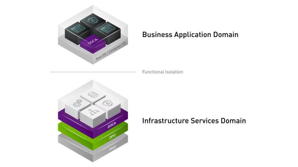 Key Elements of the SDK image 47 1