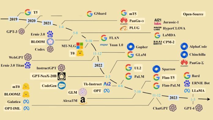 Language models