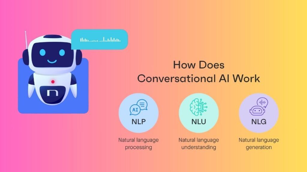 How Conversational AI works How Conversational AI works