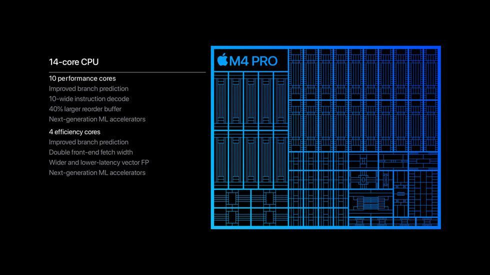 M4 Pro features an up to 14-core CPU M4 Pro features an up to 14-core CPU