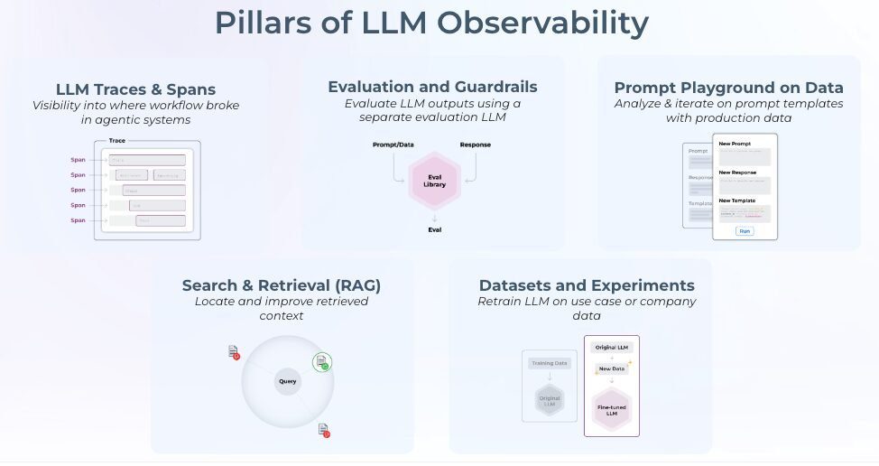 Pillars of LLM Observability Pillars of LLM Observability