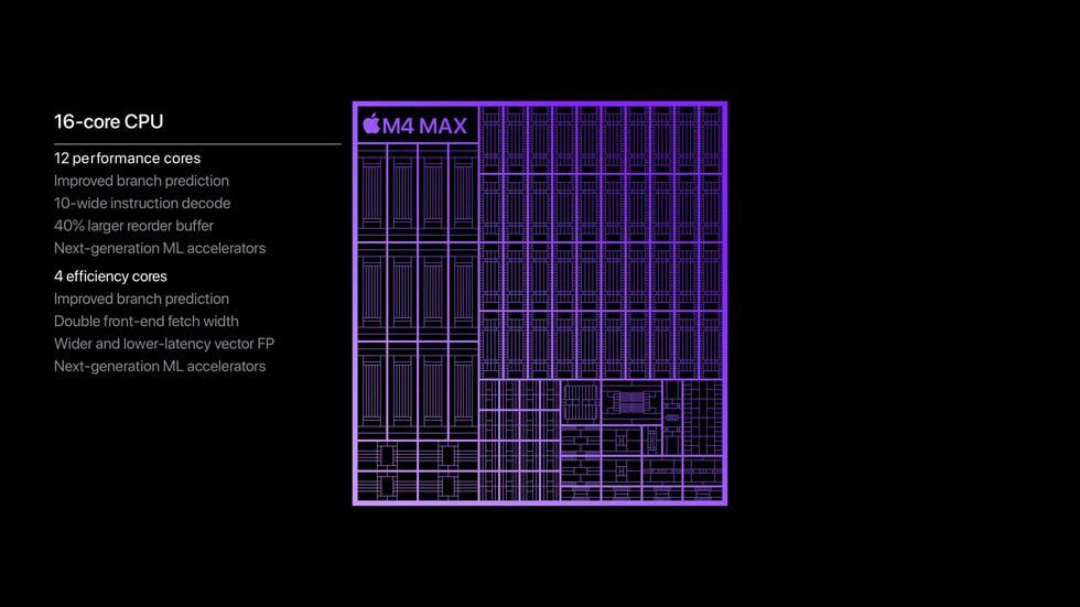 Apple M4 Max & M4 Pro With Improved AI And Thunderbolt 5 image 1 2 image 1 2