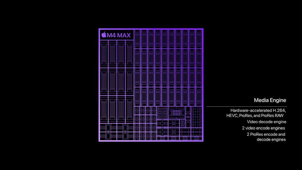 Media Engine of M4 Max Media Engine of M4 Max