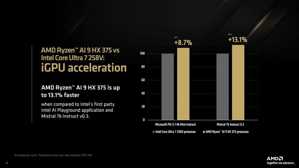 AMD Ryzen AI 9 HX 375 AMD Ryzen AI 9 HX 375