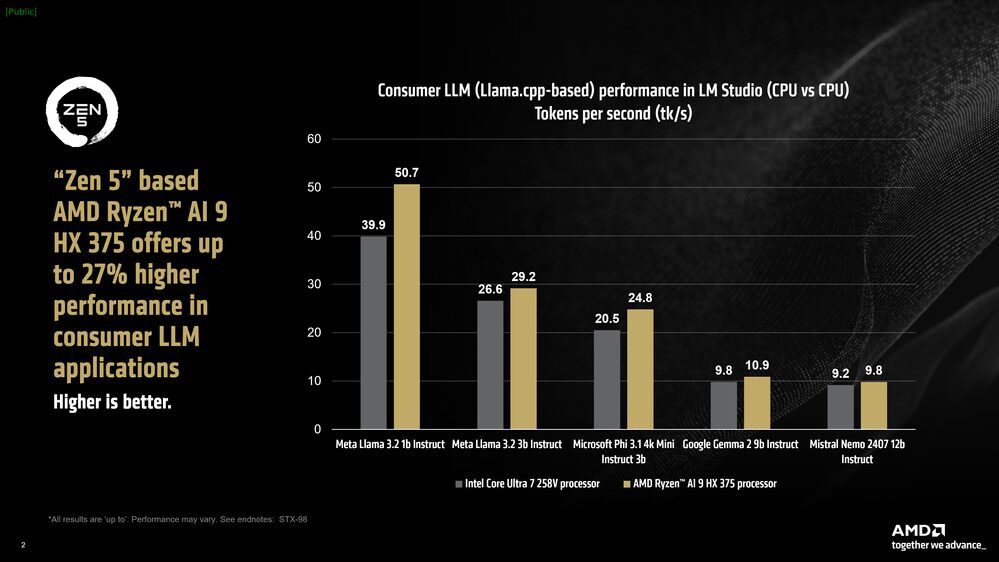 Performance comparisons: throughput and latency Performance comparisons: throughput and latency