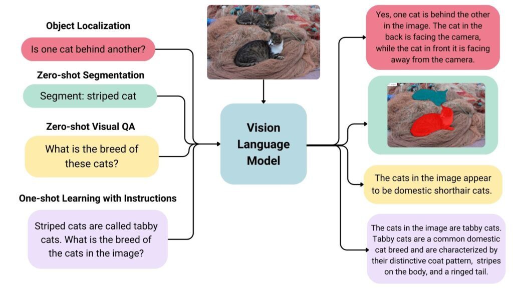 vision language models vision language models