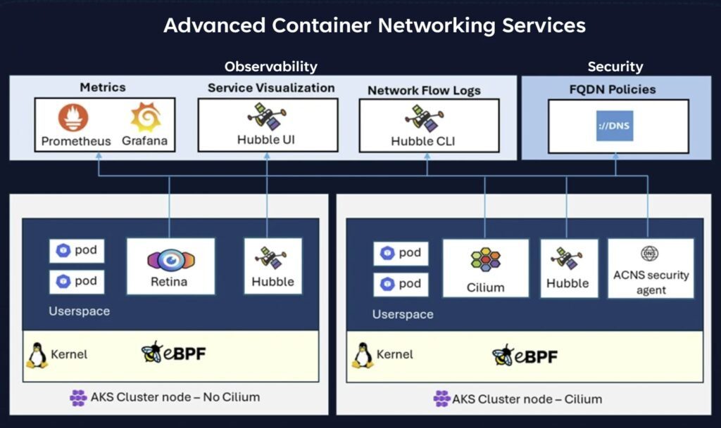 Advanced Container Networking Services Features Now In AKS image 23 1 Advanced Container Networking Services