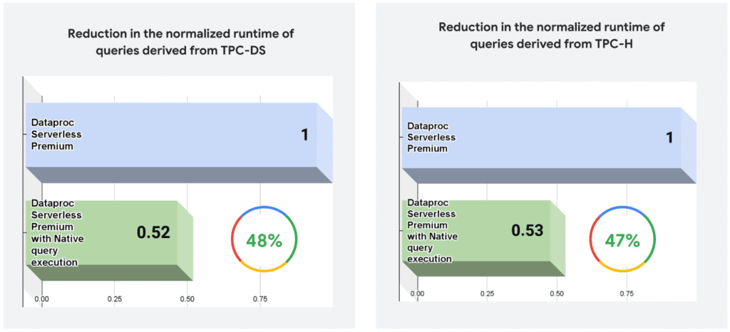 Experiments using queries taken from the TPC-DS and TPC-H benchmarks Experiments using queries taken from the TPC-DS and TPC-H benchmarks