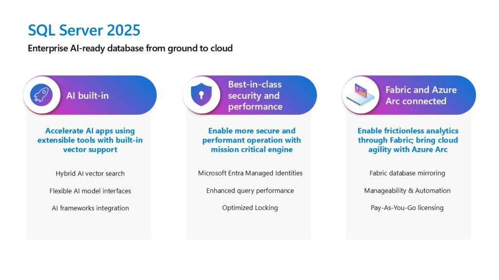 Microsoft SQL Server 2025 Microsoft SQL Server 2025