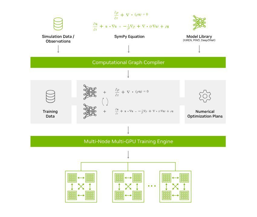 Physics-Informed Machine Learning for Surrogate Models Physics-Informed Machine Learning for Surrogate Models