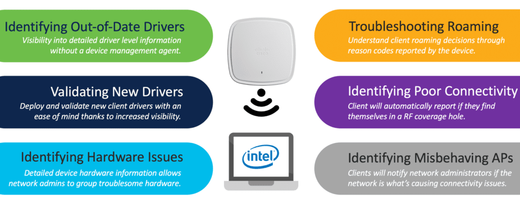 Optimizing and Troubleshooting Wi-Fi Networks Using Client Analytics Optimizing and Troubleshooting Wi-Fi Networks Using Client Analytics