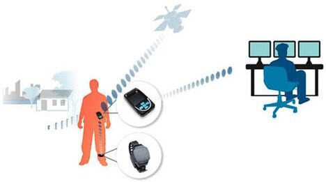 Real-Time Locating Systems (RTLS) Real-Time Locating Systems (RTLS)