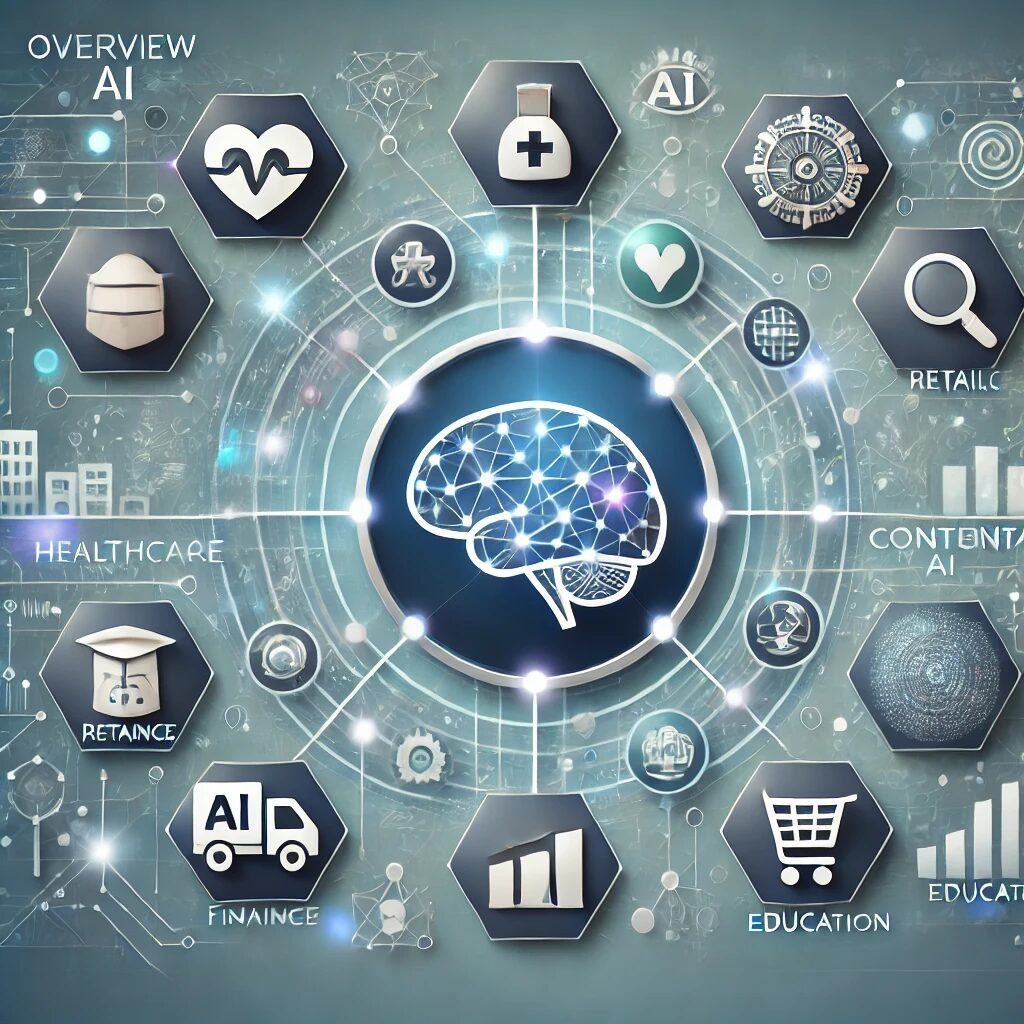 Use Cases For Contextual AI Use Cases For Contextual AI
