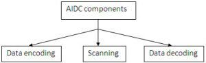 Components of AIDC Components of AIDC