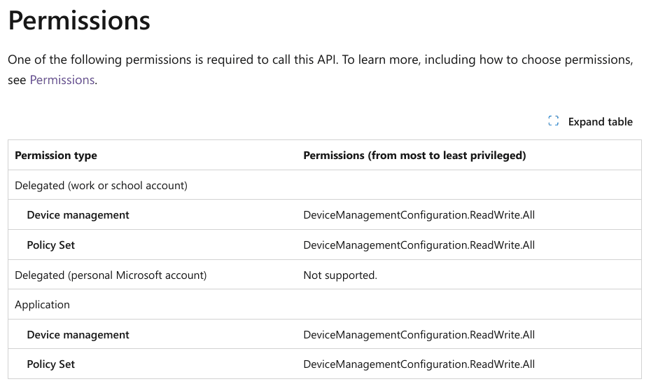 Entra ID Lateral Movement And Expanding Permission Usage image 8 Device management scripts can be modified with DeviceManagementConfiguration.ReadWrite.All