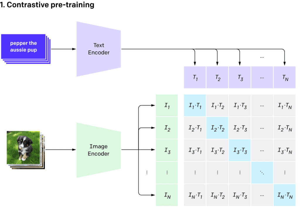 Contrastive Pre-training Contrastive Pre-training