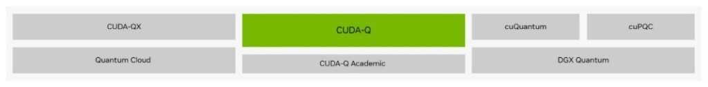 Accelerating Quantum Computing Accelerating Quantum Computing
