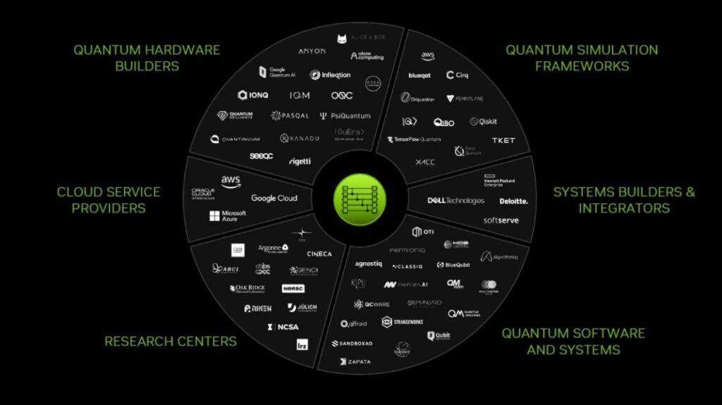 NVIDIA Quantum Ecosystem NVIDIA Quantum Ecosystem