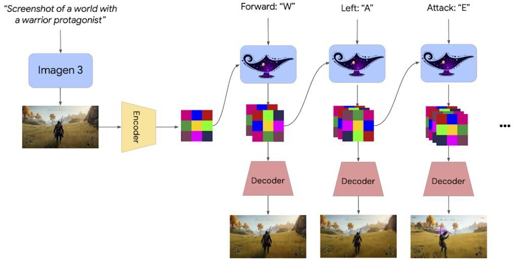Diffusion world model Diffusion world model