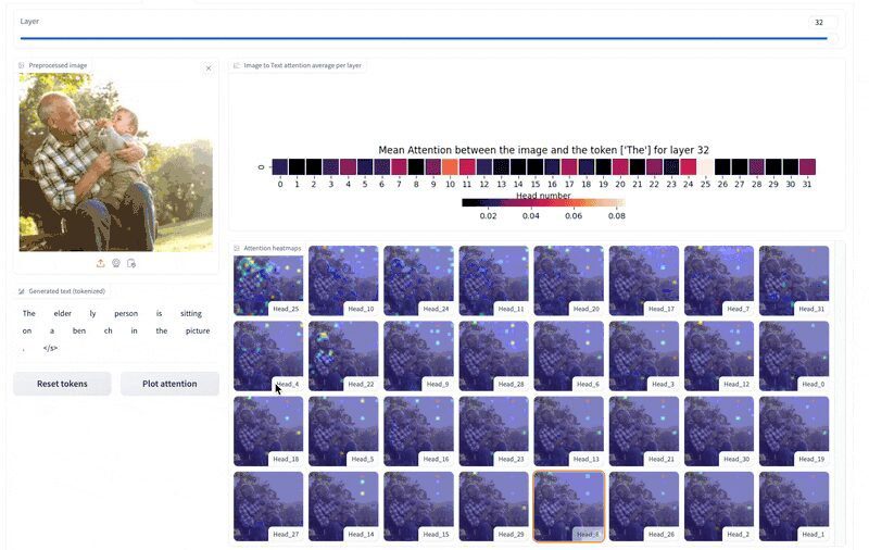 Heatmaps for text-to-vision attention visualization Heatmaps for text-to-vision attention visualization