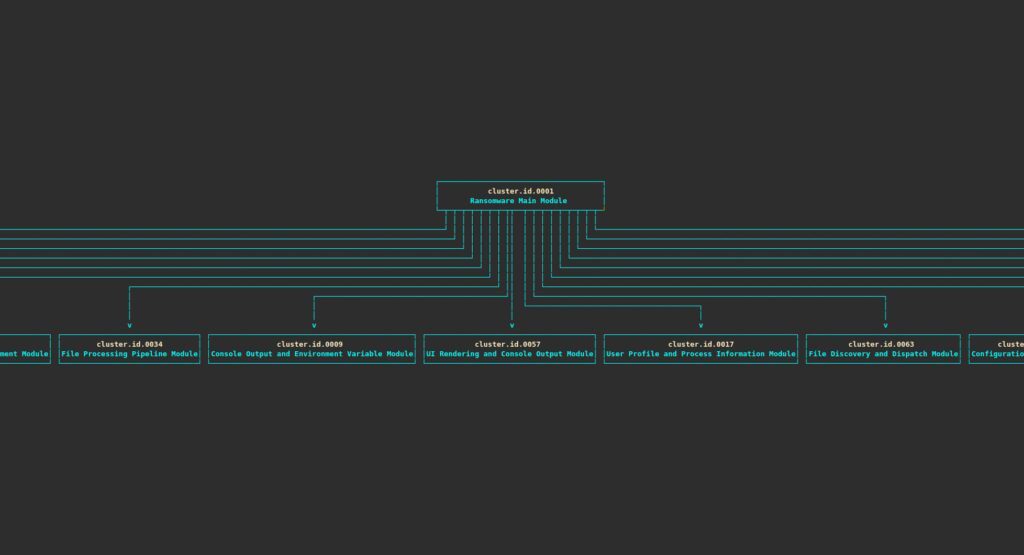 Cluster Relationship graph view Cluster Relationship graph view
