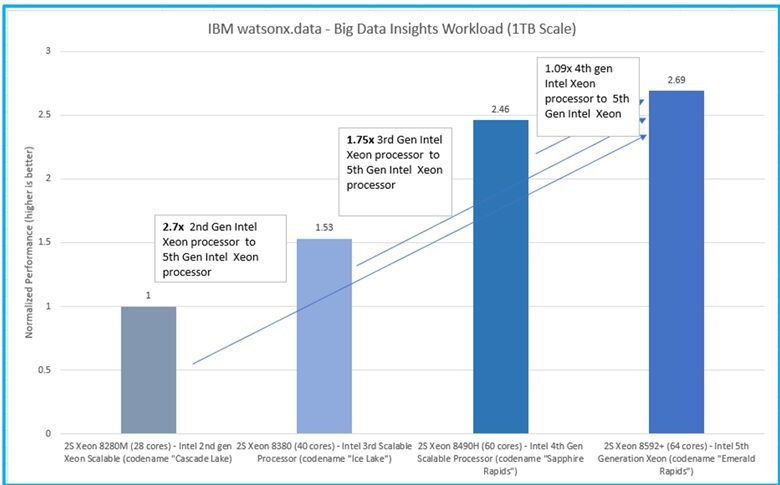 Big Data Insights (BDI) workload Big Data Insights (BDI) workload