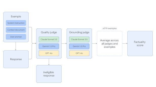 FACTS Grounding: Google DeepMind's LLM Testing Standard image 38 FACTS Grounding