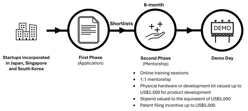 Qualcomm AI Program for Innovators For startups Qualcomm AI Program for Innovators