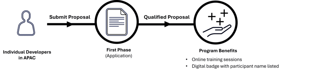 Qualcomm AI Program for Innovators Qualcomm AI Program for Innovators