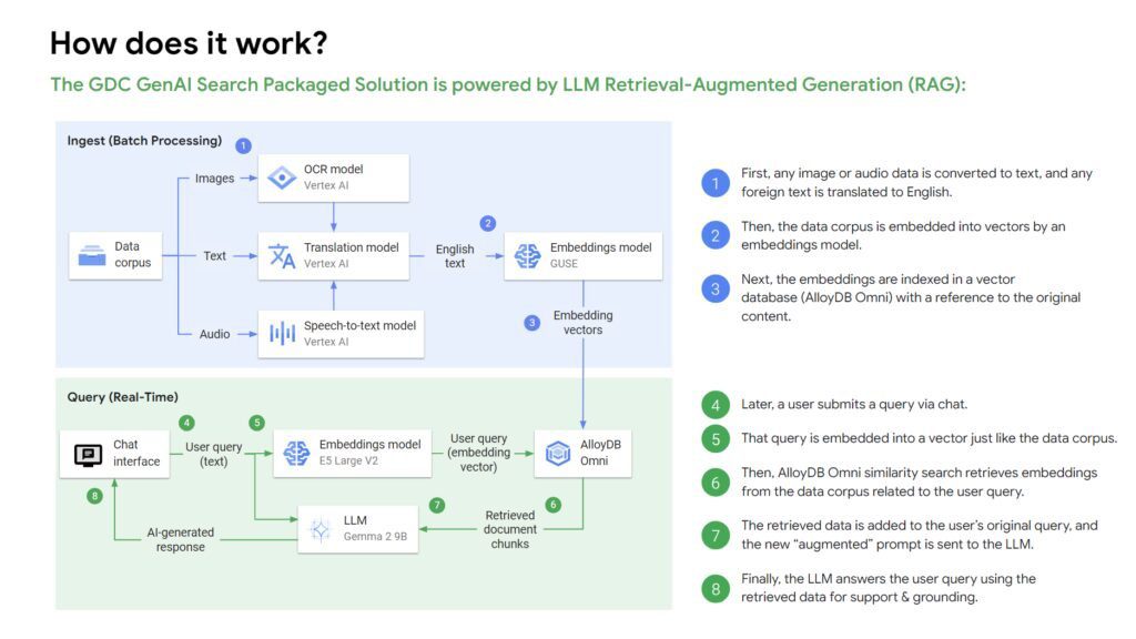 Google Distributed Cloud Gen AI Search Finds Anything Safely image 45 GDC gen AI search
