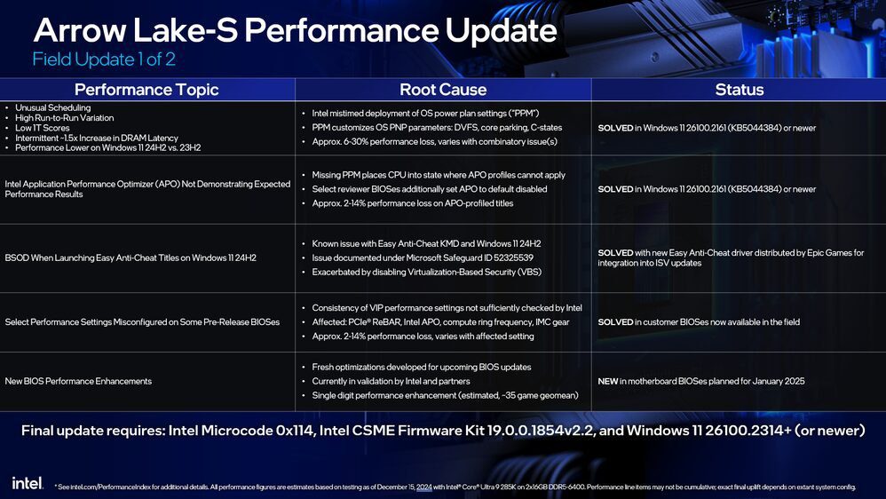 Intel CSME Firmware Kit 19.0.0.1854v2.2 Intel CSME Firmware Kit 19.0.0.1854v2.2