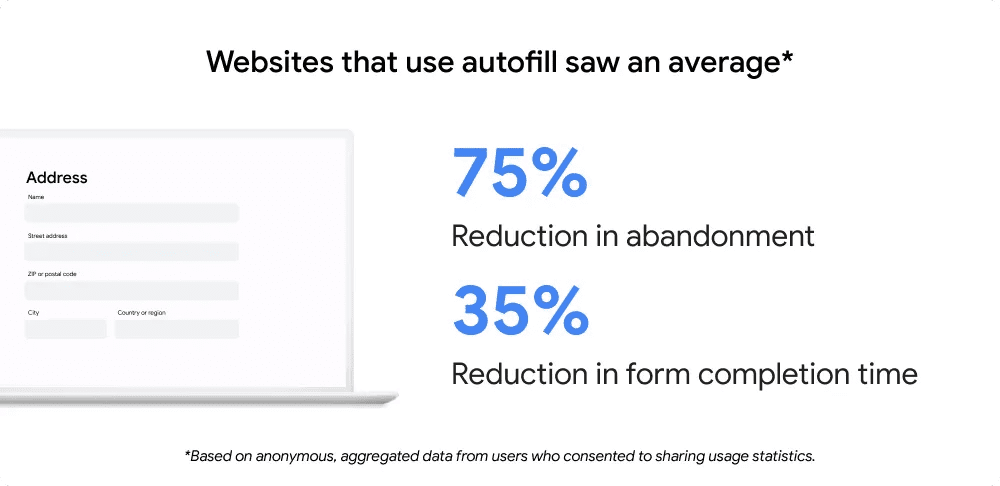 Users utilising autofill on websites spent Users utilising autofill on websites spent