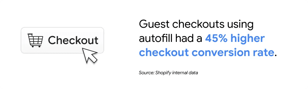 Shopify's primary KPIs Shopify's primary KPIs