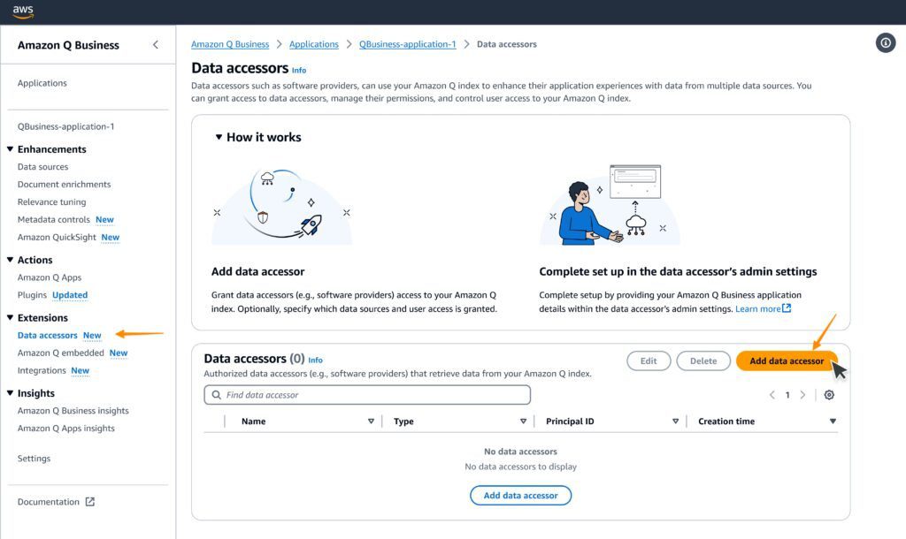 AWS Q Business interface as "data accessors AWS Q Business interface as "data accessors