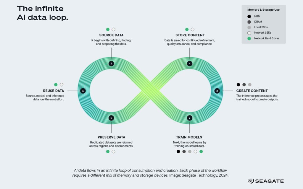 Trustworthy AI in large-scale data centres Trustworthy AI in large-scale data centres